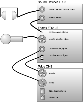 diagramme d'installation du Telos ONE